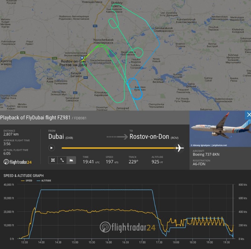 Trasa dopravného lietadla podľa FlightRadar 24