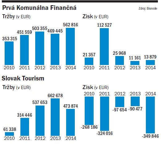 Infografika