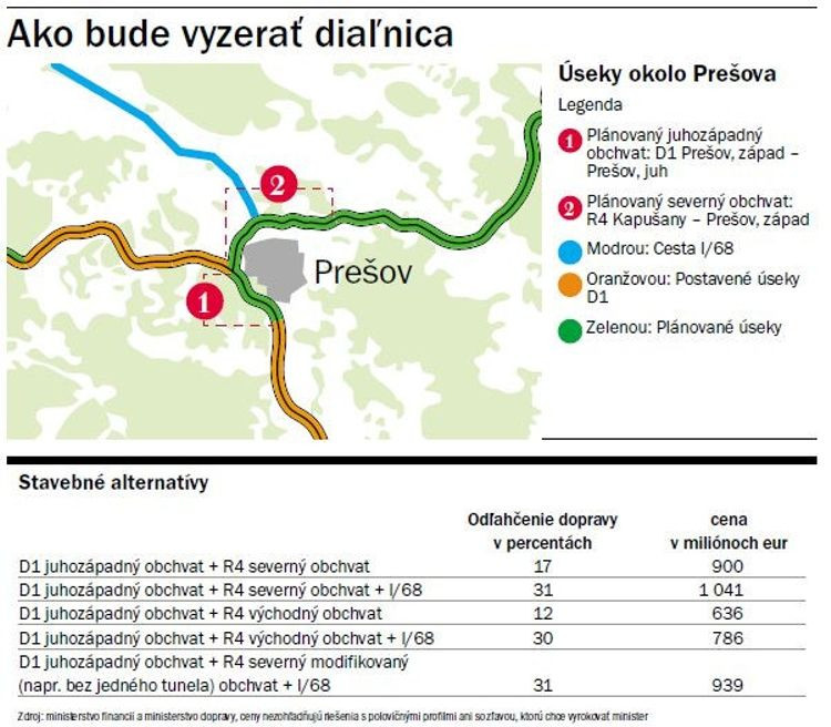 Projekt obchvatu Prešova