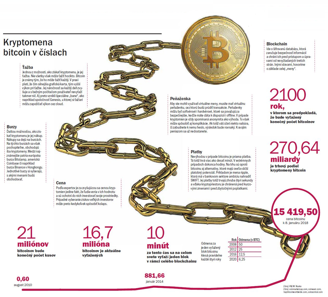 Ku kryptomenám sa dostanete rôznymi spôsobmi. Nie je to však lacné