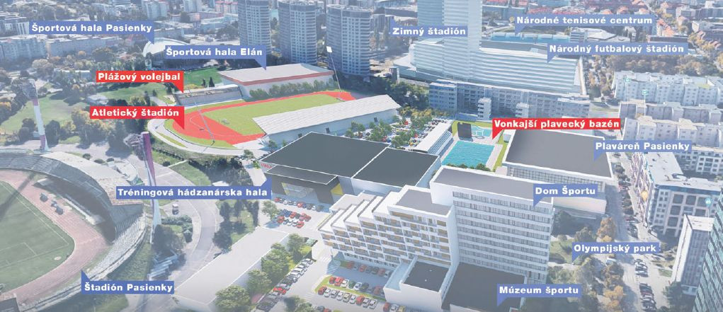 Takto by mala vyzerať nová podoba športového areálu na Pasienkoch. V prvej fáze má prísť k rekonštrukcii Domu športu, vzniku Múzea športu a nového olympijského parku.