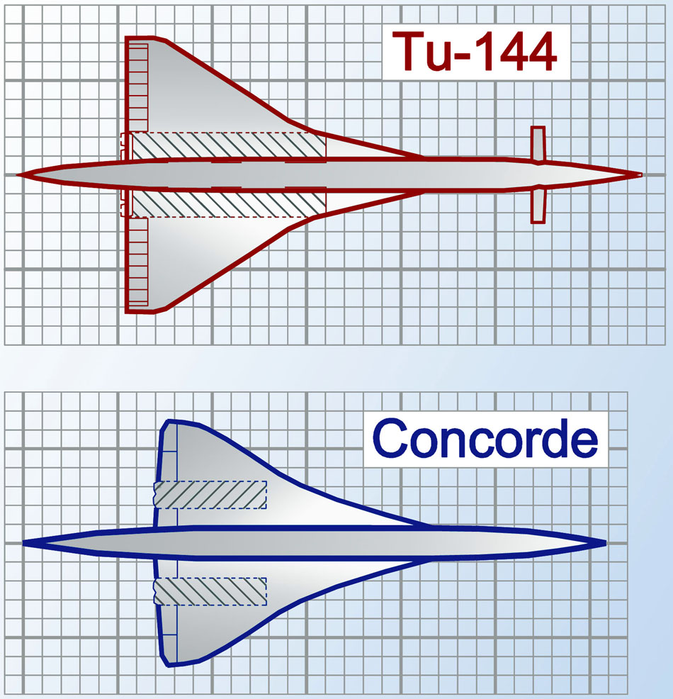 Porovnanie konštrukcie TU-144 a Concordu. Tvarom si boli podobné, čo je dané fyzikálnymi zákonmi, sovietske lietadlo bolo však väčšie a malo inak umiestnené motory.