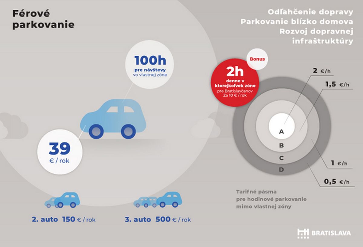 F&eacute;rov&eacute; parkovanie