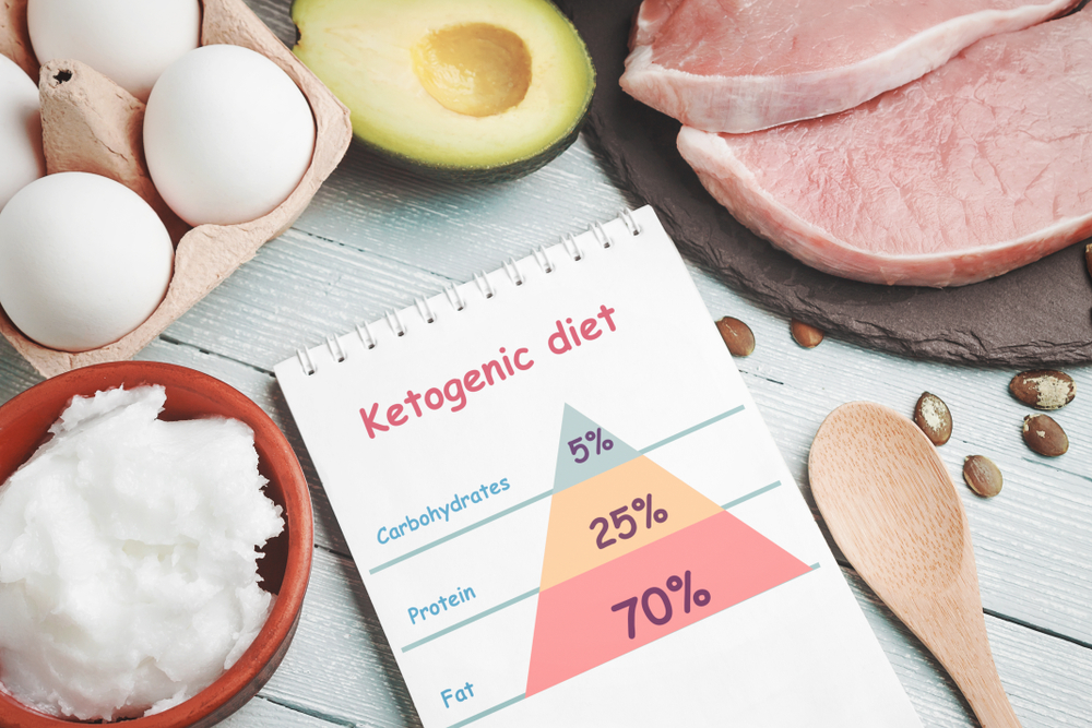 KetoDiet