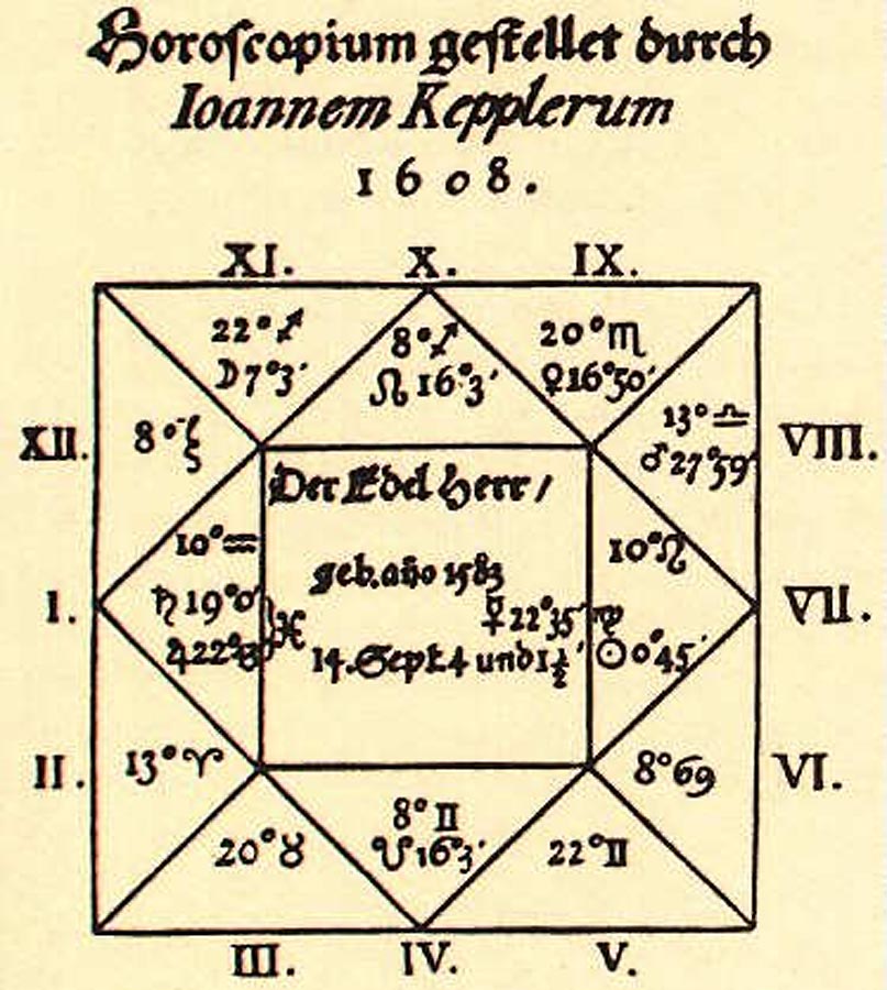 Horoskop, ktorý ešte v roku 1608 vytvoril Kepler pre Albrechta z Valdštejna. Zostavil ho bez toho, aby vedel meno osoby, pre ktorú bol určený.