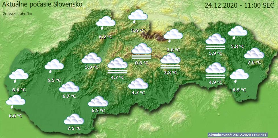 Počasie na Slovensku