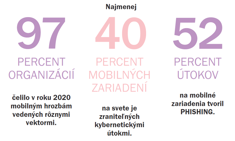 Zasiahla nás vlna útokov na mobilné zariadenia