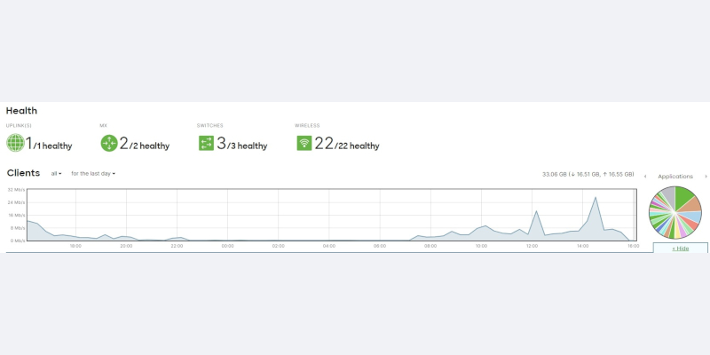 Spoľahlivé sieťové riešenie pomáha rastu biznisu