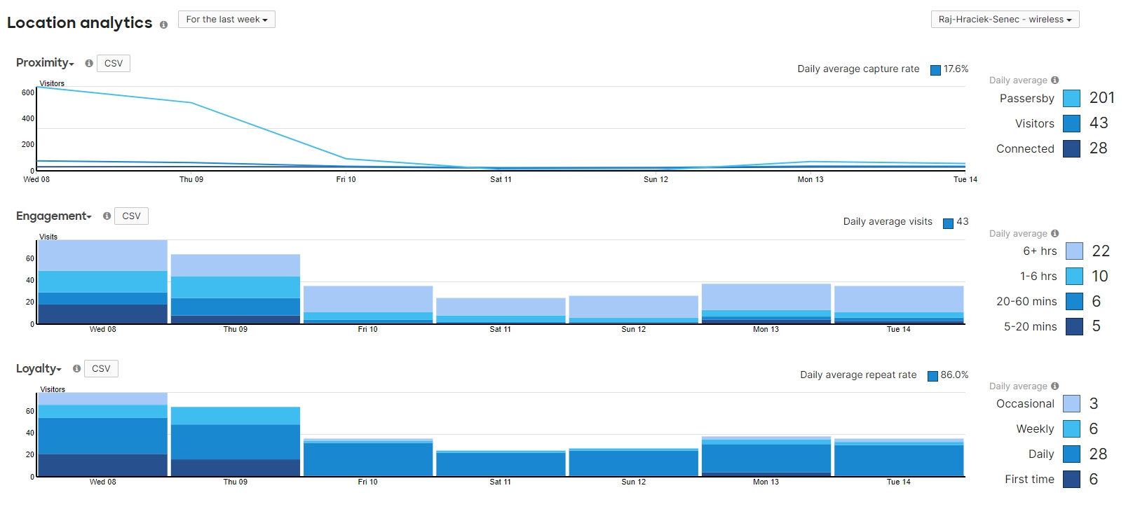 Spoľahlivé sieťové riešenie pomáha rastu biznisu