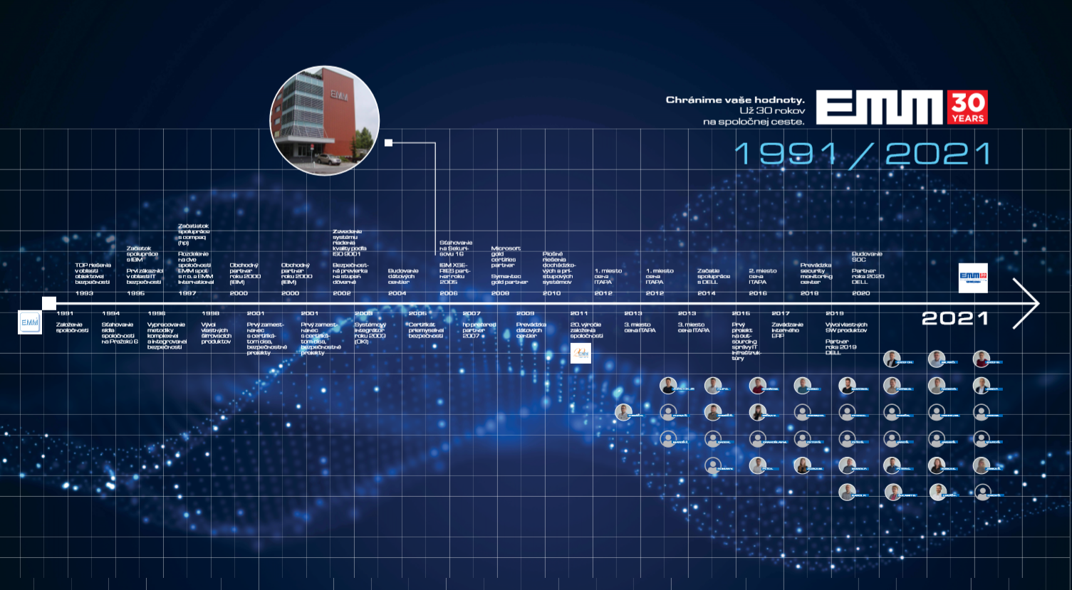 Hackeri – hrozby, útoky a komplexné zabezpečenie informačných systémov