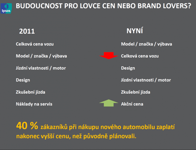 Zdroj - Ipsos Company