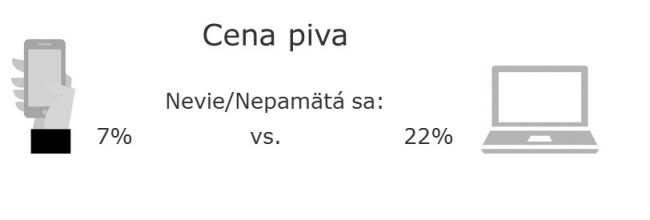 cena piva