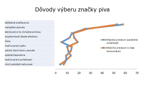 dôvody výberu piva