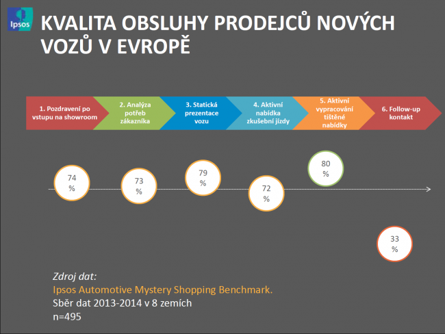 Zdroj: Ipsos Company