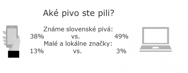 aké pivo ste pili?