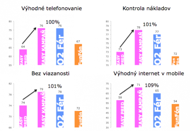 Viac dramatických grafov