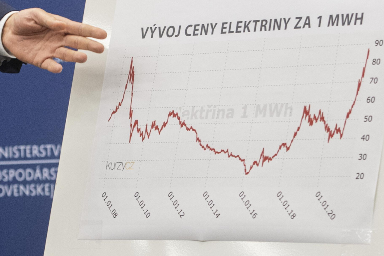 Во вторник цены на электроэнергию в Европе снова выросли, уже пятый день подряд