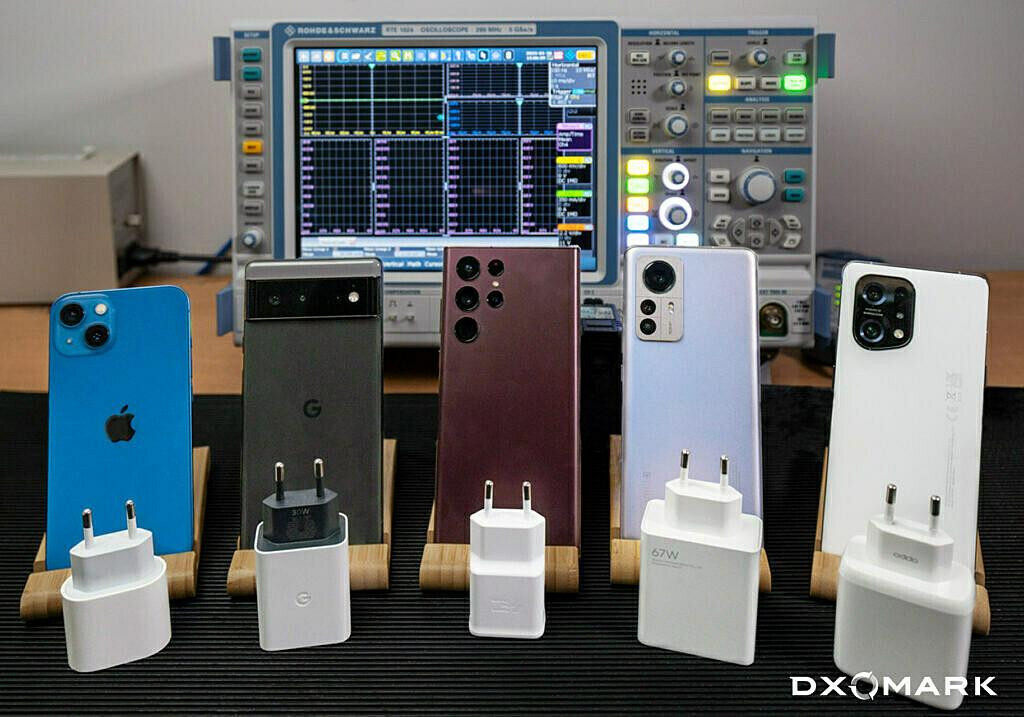Organizácia DxO Mark otestovala celkom deväť nabíjačiek v kombinácii s piatimi známymi smartfónmi.
