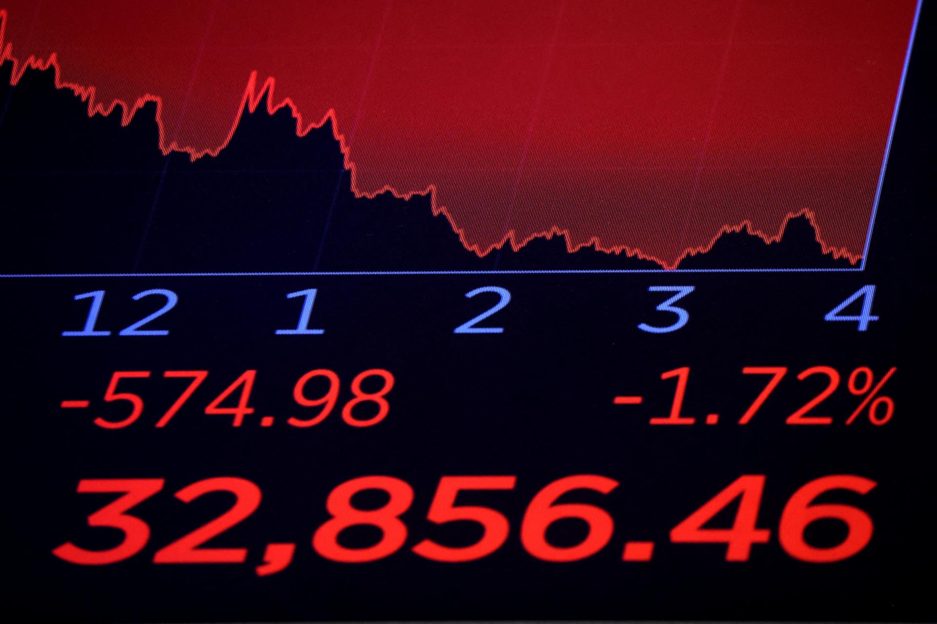 Kľúčový americký index Dow Jones má za sebou najhorší týždeň od marca