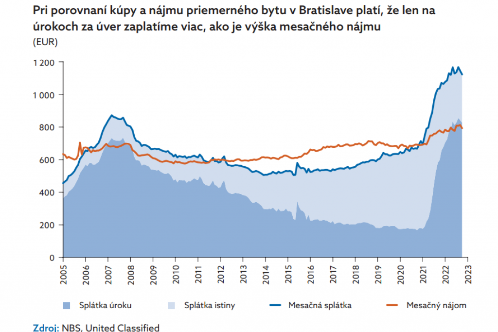 GRAF: NBS