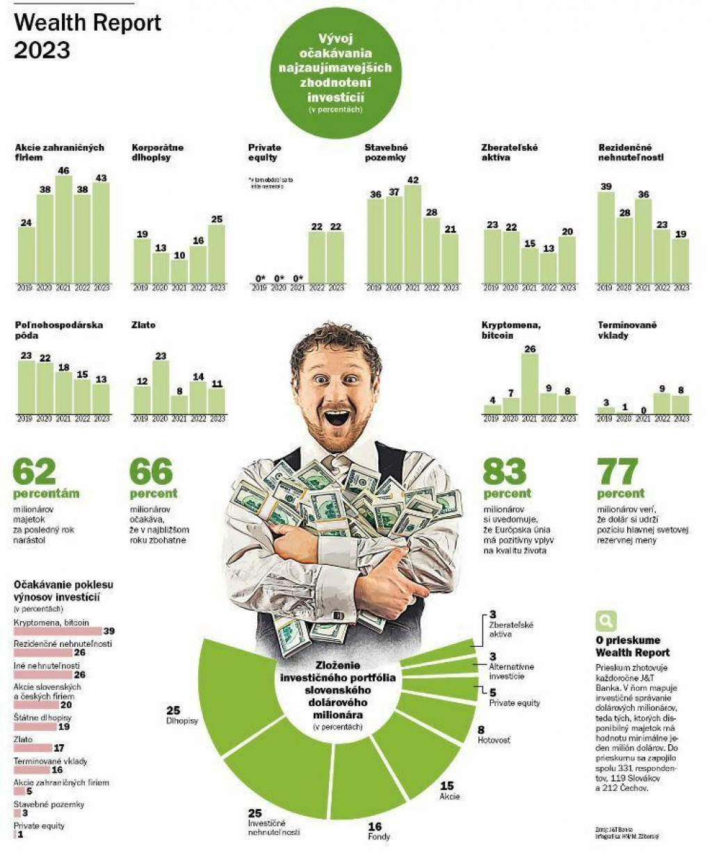 Wealth Report 2023 INFOGRAFIKA: HN