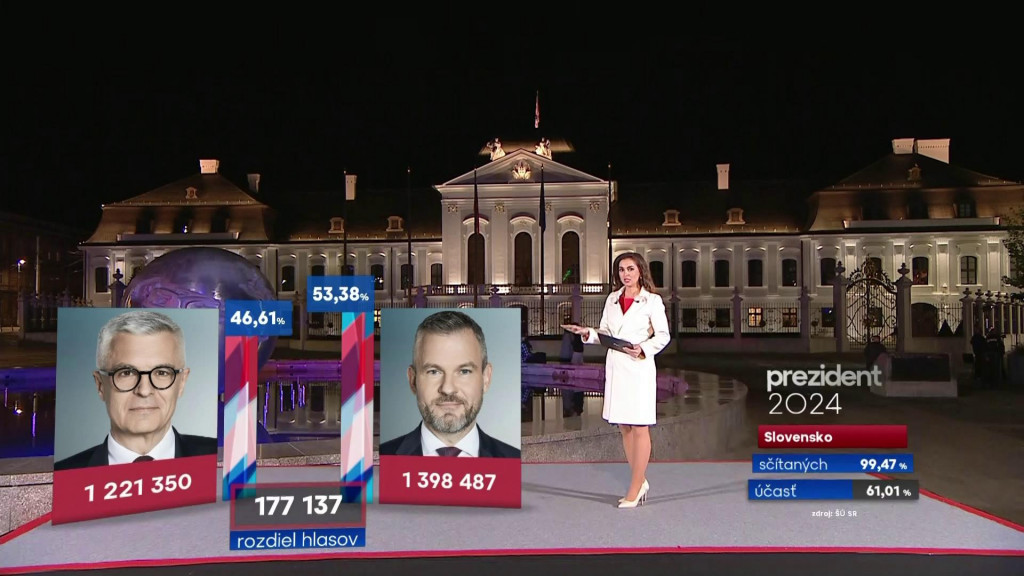 Volebná noc na Markíze sa odohrávala aj pred Prezidentským palácom.