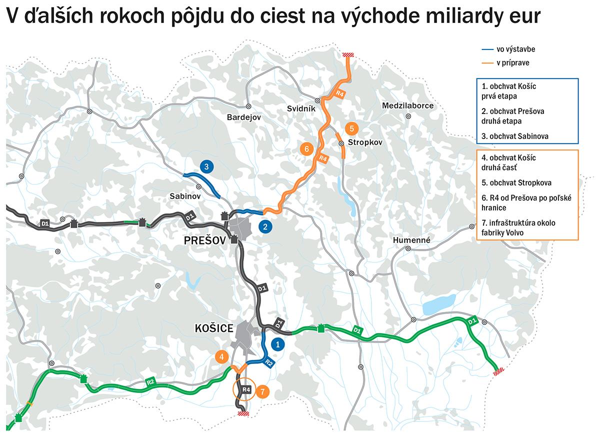 Dôležitá časť Slovenska je v hre o nové diaľnice. Postaviť sa má 120 kilometrov ciest za skoro tri miliardy