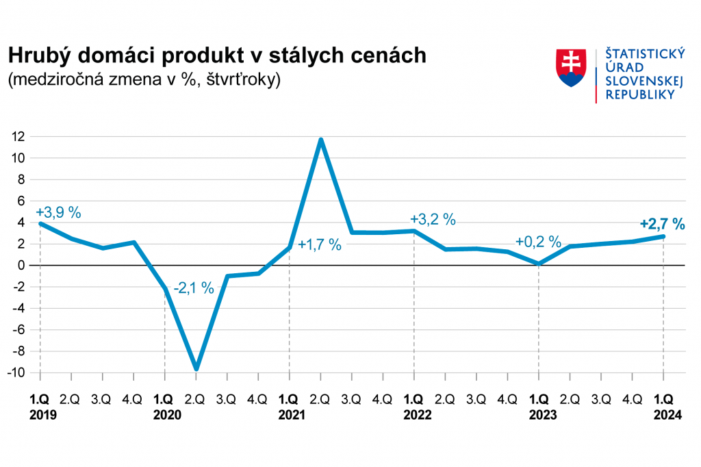 FOTO: &Scaron;&Uacute; SR