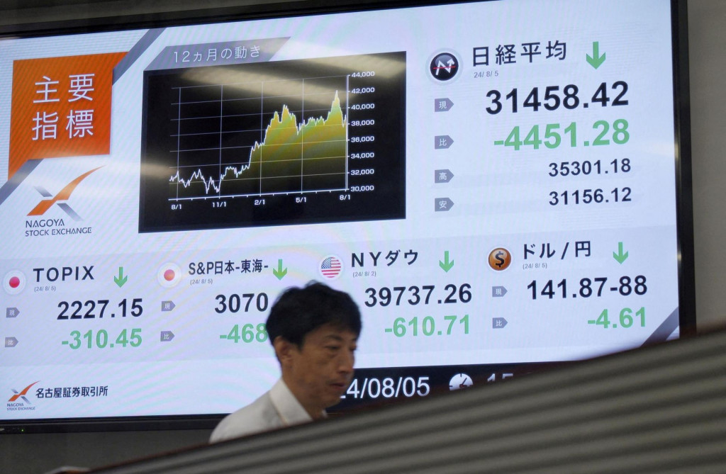 Monitor zobrazuje japonský priemer akcií Nikkei, ktorý zaznamenal rekordný prepad v záverečnej cene na burze v japonskom meste Nagoja. FOTO: REUTERS