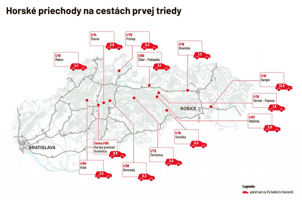 Mapa najvyťaženejších horských priechodov na cestách prvej triedy. FOTO: HN/Vladimír Filipko