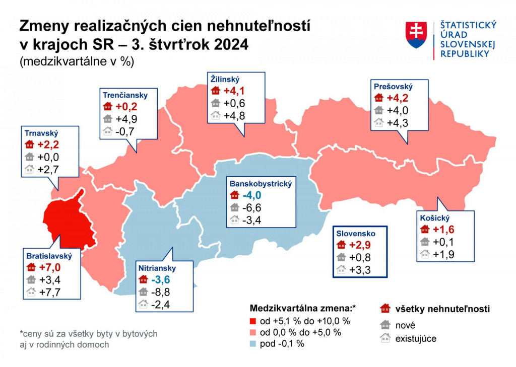 Realizačné ceny nehnuteľností v krajoch SR. Zdroj: ŠÚ SR