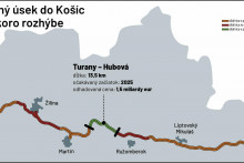 Posledný úsek do Košíc sa čoskoro rozhýbe. FOTO: HN/Milan Záborský