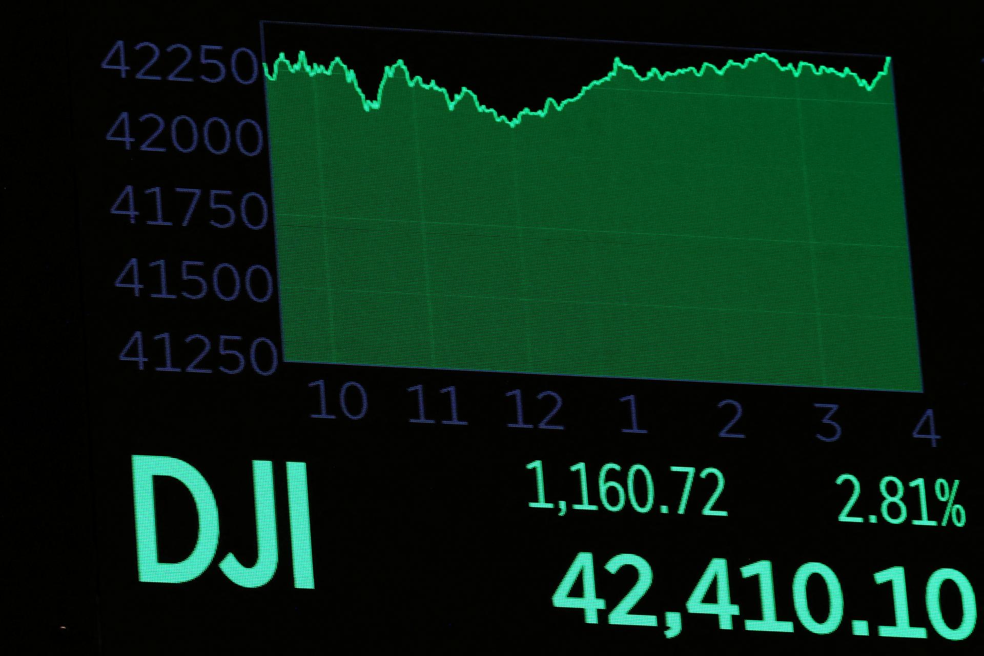 Akciový index S&P 500 zmazal tohtoročné straty, Dow Jones potopila poisťovňa