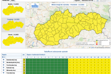 Meteorologické výstrahy. FOTO: SHMÚ