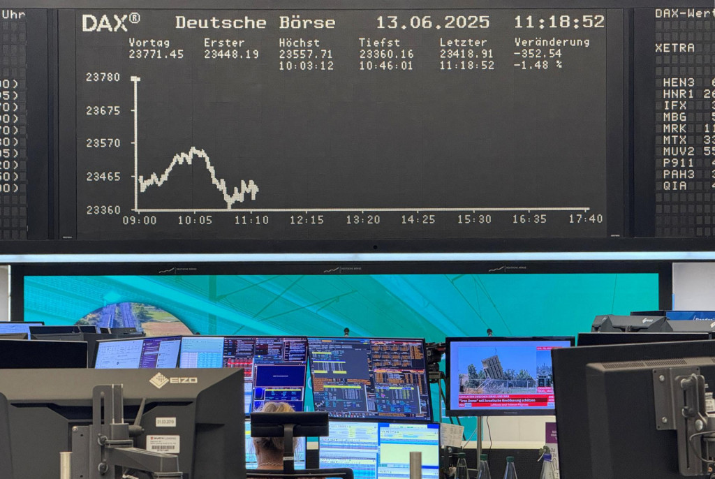 Kľúčový nemecký index Dax sa o 11.10 h SELČ nachádzal so stratou 1,40 percenta na 23 445,35 bodu. FOTO: REUTERS