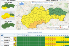 Meteorologické výstrahy. FOTO: SHMÚ