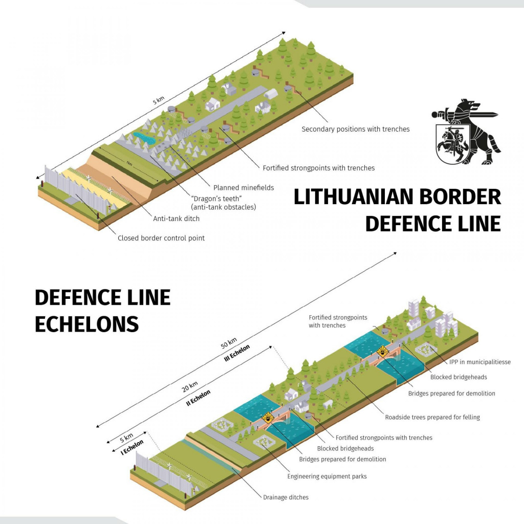 Návrh litovskej obrannej línie, ktoré zverejnilo litovské ministerstvo obrany. FOTO: X/@Lithuanian_MoD