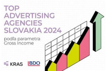 TAAS 2024: Ako sa ekonomicky darí slovenským reklamným agentúram?