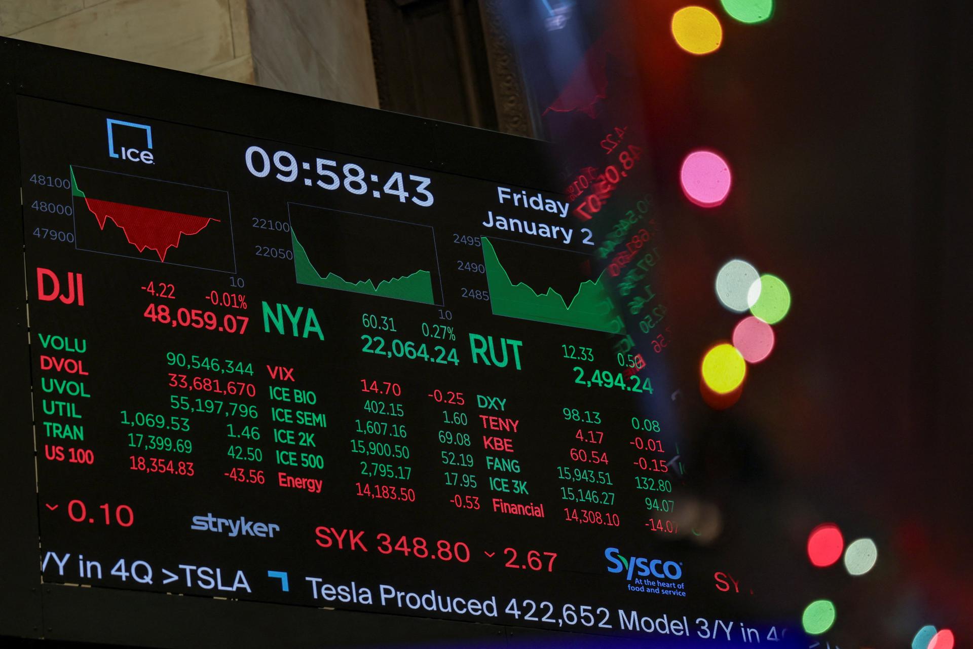 Wall Street rástla, no Teslu stiahli horšie výsledky. Investori čakajú na kľúčové dáta