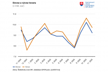 FOTO: &Scaron;&Uacute; SR