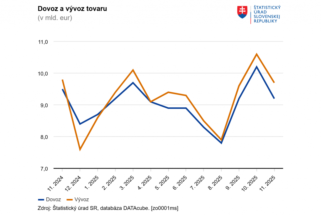 FOTO: &Scaron;&Uacute; SR