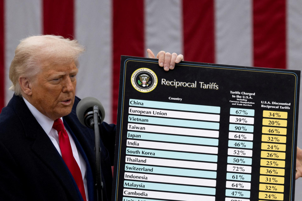 Americk&yacute; prezident Donald Trump predstavuje zv&yacute;&scaron;en&eacute; cl&aacute; na tovar z mnoh&yacute;ch kraj&iacute;n. FOTO: Reuters