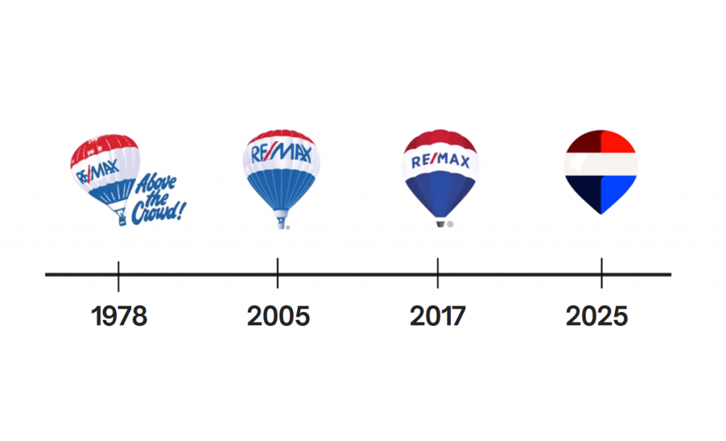 V&yacute;voj ikonick&eacute;ho bal&oacute;nu REMAX