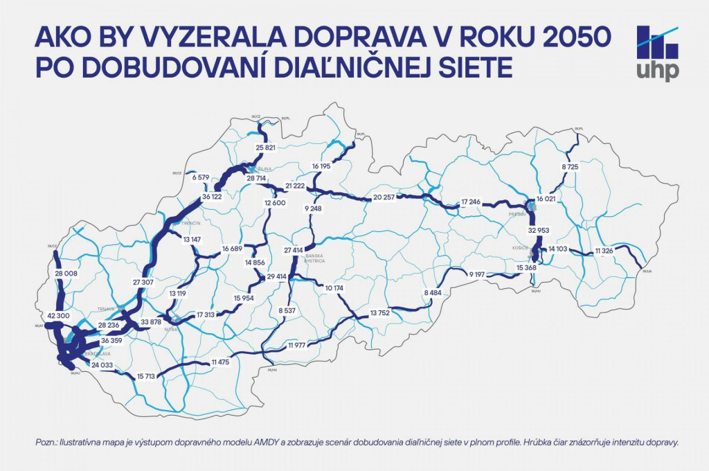 Ako by vyzerala doprava po dobudovan&iacute; diaľničnej siete. FOTO: FB/&Uacute;tvar hodnoty za peniaze﻿