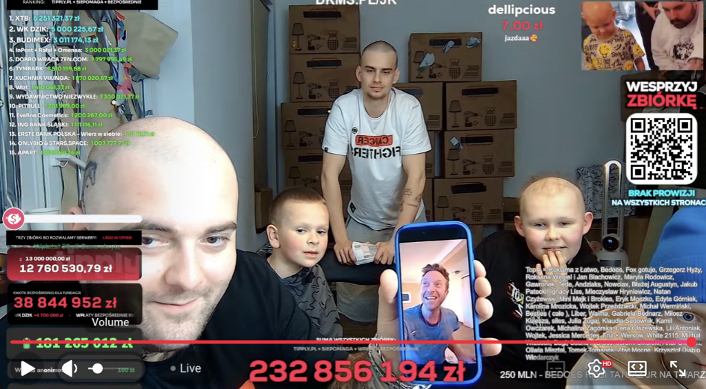 Poľsk&yacute; YouTuber vyzbieral takmer 60 mili&oacute;nov eur pre deti s rakovinou