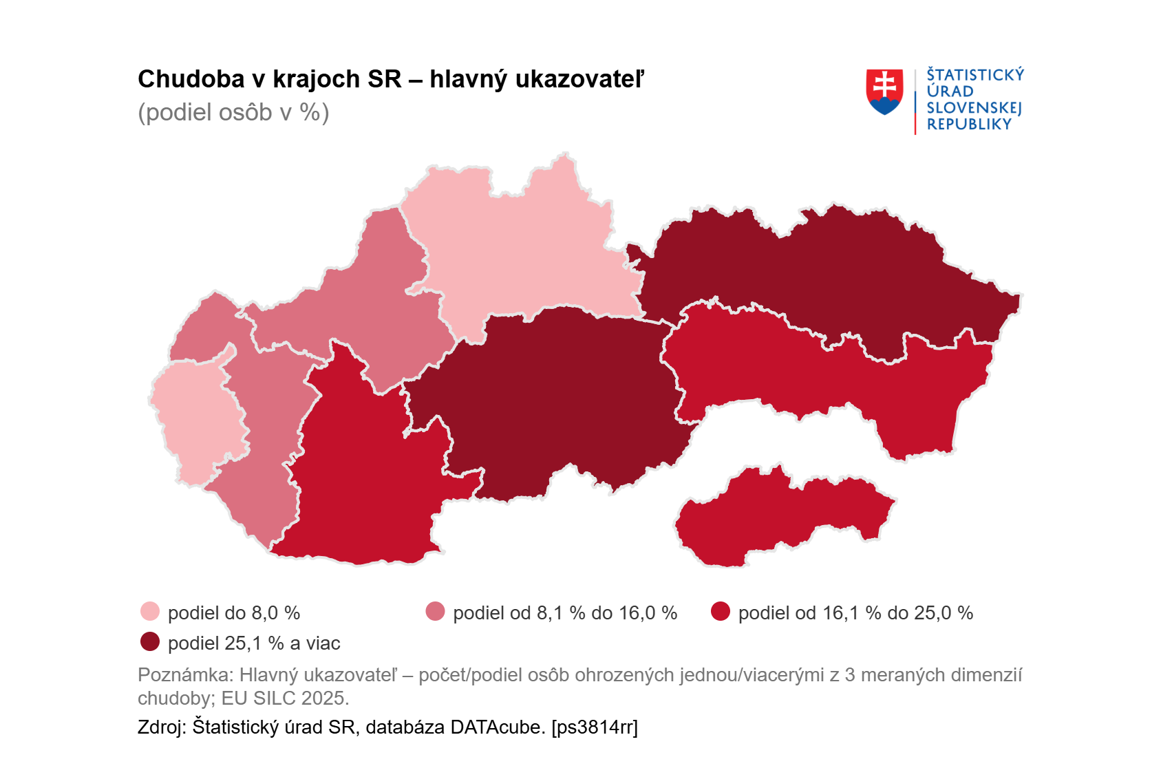 Chudoba sa na Slovensku dot&yacute;ka každ&eacute;ho &scaron;iesteho obyvateľa, ich počet v&scaron;ak medziročne klesol o desiatky tis&iacute;c