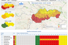 Meteorologick&eacute; v&yacute;strahy na utorok. FOTO: SHM&Uacute;