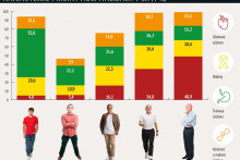 Najčastej&scaron;ie pr&iacute;činy hospitaliz&aacute;ci&iacute;