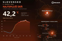 Doteraj&scaron;ie n&aacute;rodn&eacute; rekordy v strednej Eur&oacute;pe. FOTO: Meratch/GOSPACE LABS
