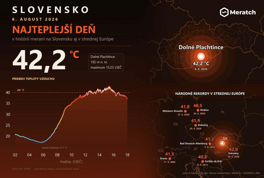 Doteraj&scaron;ie n&aacute;rodn&eacute; rekordy v strednej Eur&oacute;pe. FOTO: Meratch/GOSPACE LABS